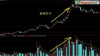 如何利用成交量来判断股价趋势