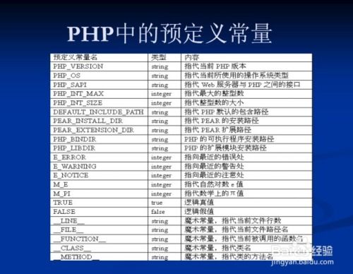 php常量, 常量概述