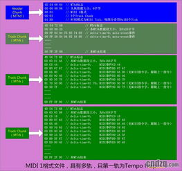 midi文件是什么意思(midi文件是什么意思网络用语)