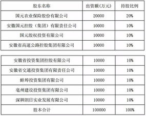  富邦人寿股东名单 天富平台