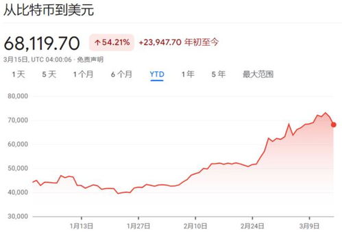 怎么买比特币ETF,btcetf怎么买