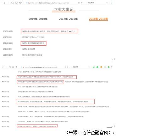 佰仟金融从 辉煌消金 跌落至 算命先生 旗下多个平台成 贷超 测八字 给电商导流 