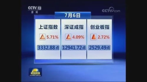 600000该股还会上涨到29这个价位，目前因该出局，还是补仓?