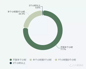 今天,你vlog了吗 特别策划