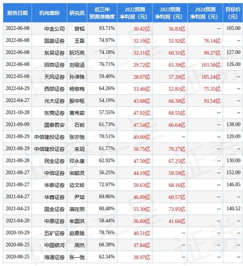 长川科技股吧