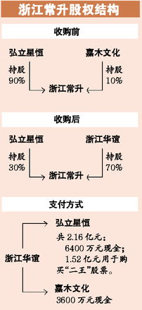 民企股权各半，另一半是家族兄弟强行收购这半股权，有法律依据吗