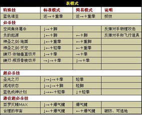 拳皇1.85标准出招,拳皇wing1.85无敌版的操作指南