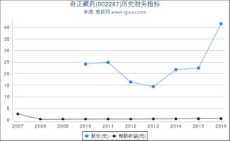 002287 奇正藏药股票,藏药行业的领军企业