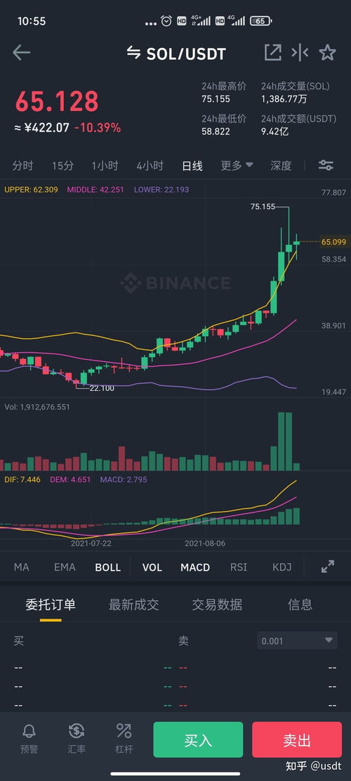  sol币值得长期持有吗为什么找不到了,sol币值得长期持有吗 区块链