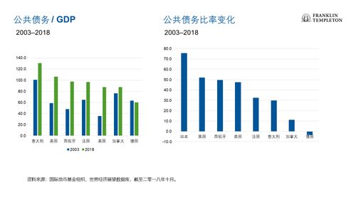 邓普顿币发行价介绍,邓普顿资产管理有限公司