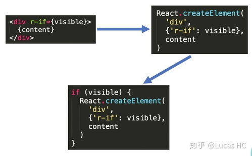 react和vue的区别,框架结构