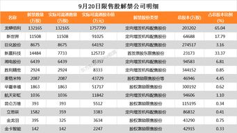 大业股份：148.33万股限售股即将在10月19日开始流通