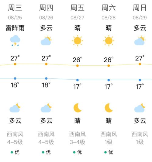 沈阳早参 2021年8月25日