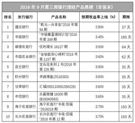 我最近买了建设银行乾元共享型153期43天 4.8％ 年化收益率 ，想请问银行专业人士给看下