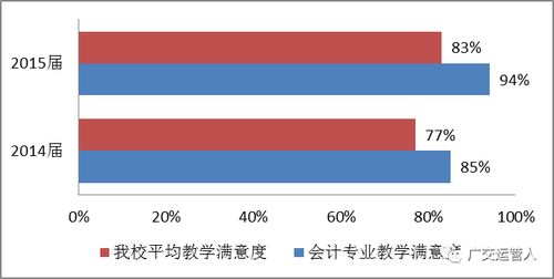 财务专业知识技能及素养