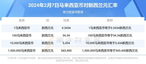 2024年屎币价格最新行情,2024年大便价格的最新行情 2024年屎币价格最新行情,2024年大便价格的最新行情 行情