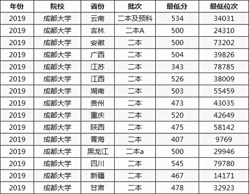 四川正规民办二本大学名单