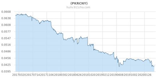 巴基斯坦卢比汇率人民币,巴基斯坦卢比汇率近期人民币走势分析