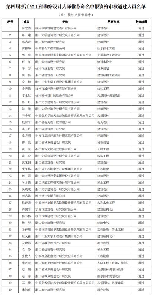 关于第四届浙江省工程勘察设计大师推荐命名资格审核通过人员名单的公示