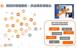 传统线下招投标 VS 在线招投标平台,你更看好谁 