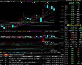 分析图形未来的走势沃尔核材