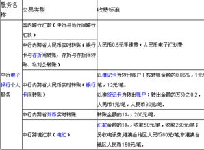 中国银行公对私转帐手续费问题