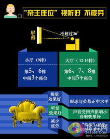 看电影,你选对座位了吗 