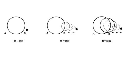 数字货币与传统货币关系 USDT行情