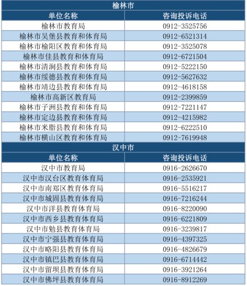 成都職高招生方法有哪些科目