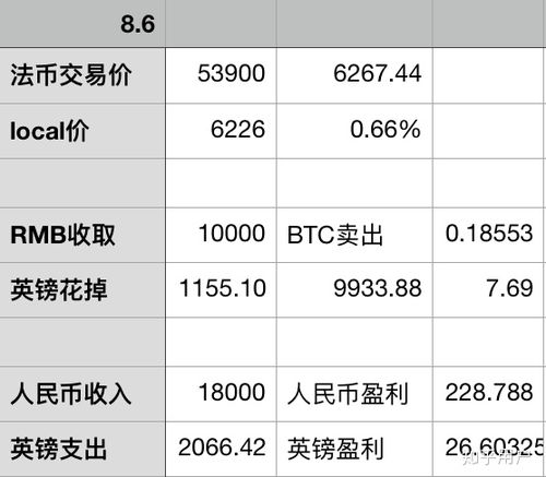 比特币买卖收益计算器,比特币13g一天能挖多少 比特币买卖收益计算器,比特币13g一天能挖多少 融资