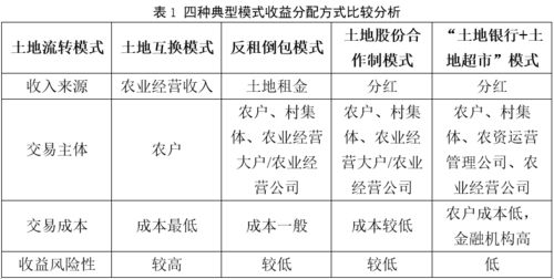 一些地方在农村土地流转过程中实行的“土地换股权”模式得到有关部门、专家肯定。其做法是，在农村土地流