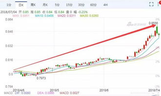 一个账户打新同时能打2支不相同的股票吗