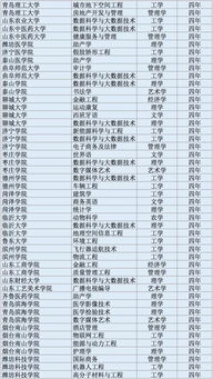 专业大学排名一览表 全国大学各专业排名一览表最新