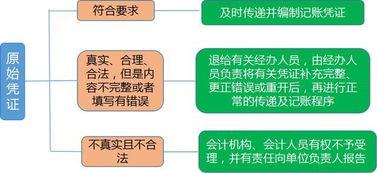 零基础会计做账不难 因为有这319页全盘做账步骤,手把手教会你