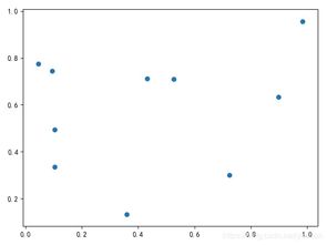 python数据分析需要哪些库