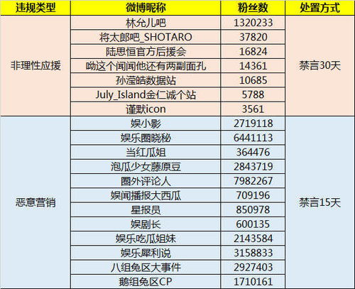 微博 账号注册昵称不得含有爆料 鹅组 八组 兔区等字样