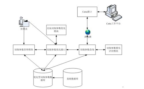 数据库由什么组成,数据库的组成概述