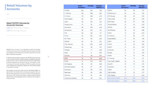 ordi币的交易量 百科