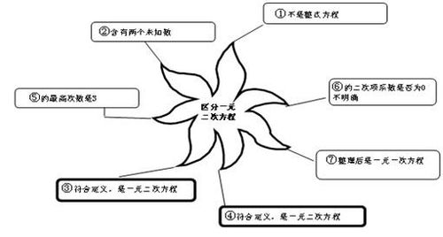 五年级数学思维导图 