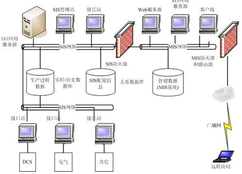 服务器数据库恢复