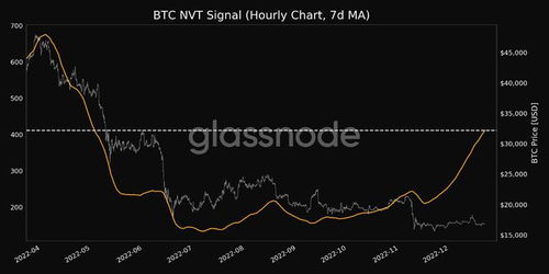 btc成交量怎么看_比特币的交易数据怎么看