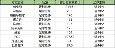 彩客网竞彩足球胜平负分析投注-从数据到洞察，解读赛场输赢背后的科学课题”