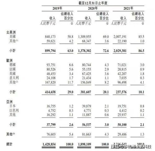 爆款年销近40万件 华东大卖亚马逊业绩大涨 杭州叁航科技