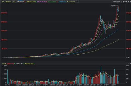 如果买2万的股票好的话一个月能赚多少大概