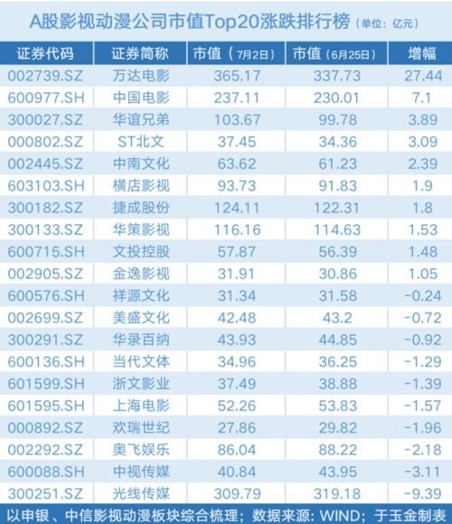 万达电影市值解禁对股票影响？