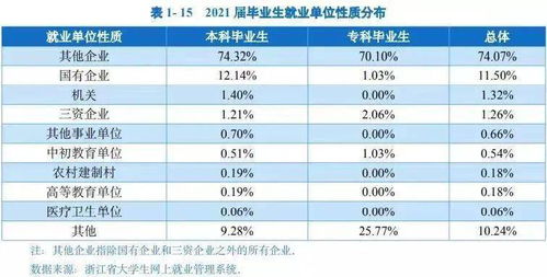 大学生高质量就业内涵分析