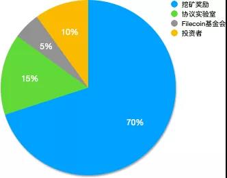 fil币的未来价值是什么指标,FIL币的未来价值是什么指标? fil币的未来价值是什么指标,FIL币的未来价值是什么指标? 行情