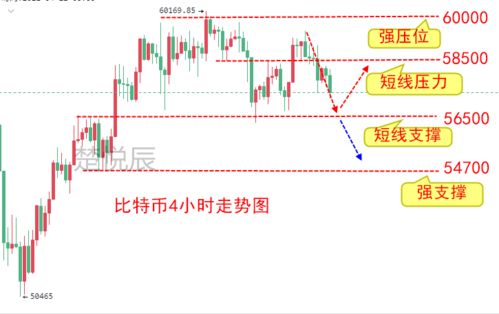 2016年比特币市值下降,比特币蒸发1万亿，到底发生了什么？ 2016年比特币市值下降,比特币蒸发1万亿，到底发生了什么？ 快讯