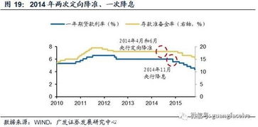 广发策略 未来A股反弹可能会面临一定阻力