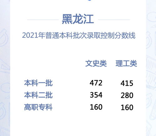 2023黑龙江高考本科线是多少